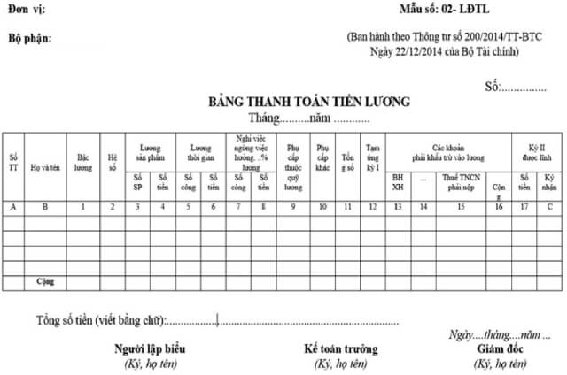 Mẫu bảng thanh toán tiền lương mới nhất năm 2022