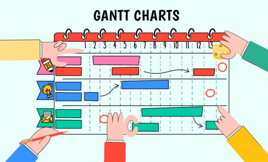 sơ đồ gantt